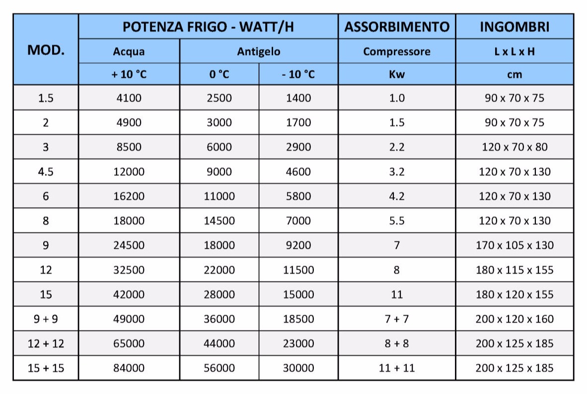 Refrigeratori d'acqua Susan